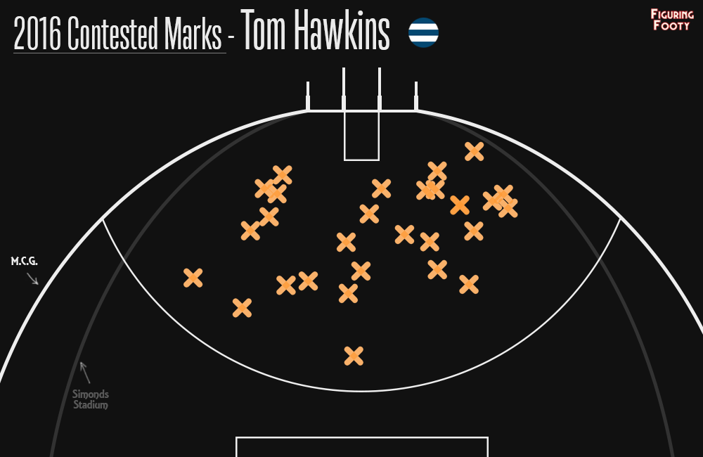 Hawkins Contested Marks