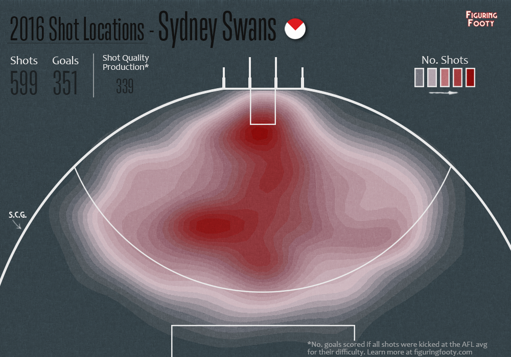 Sydney offensive heatmap