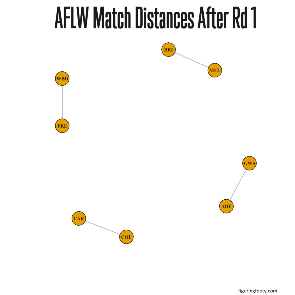 AFLW Match Network Rd1