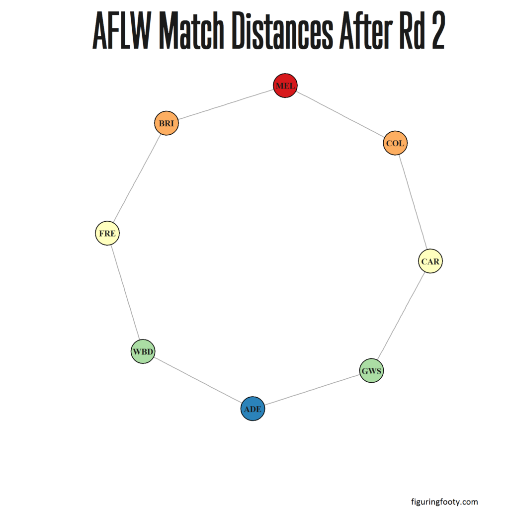 AFLW Match Network Rd2