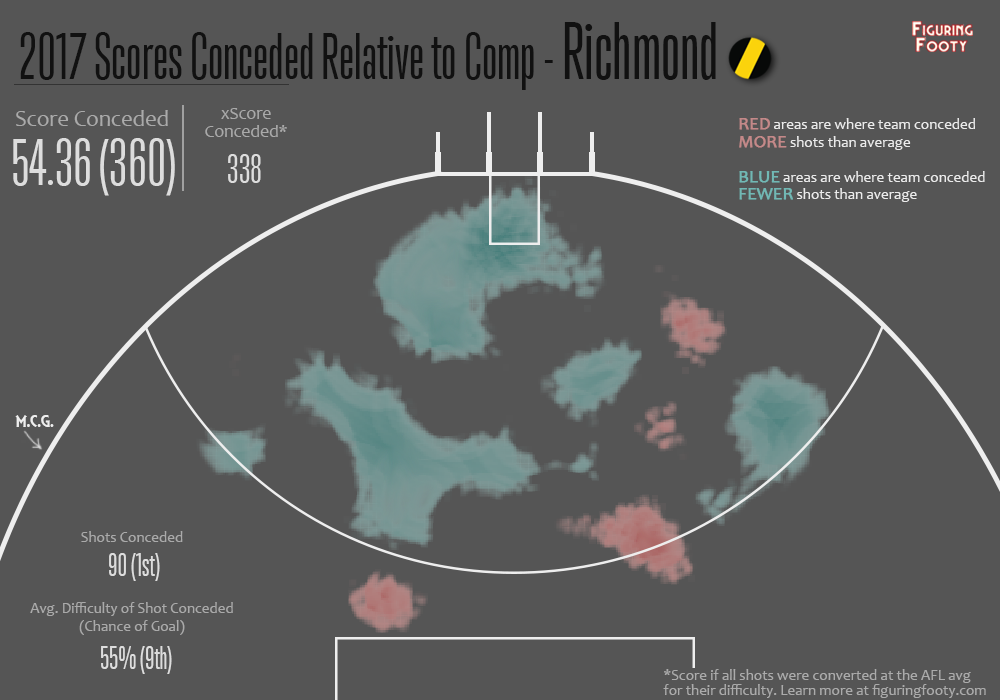 Defensive Relative Heatmap R5 2017 Richmond